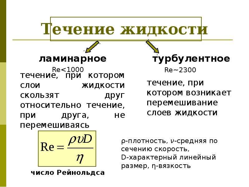 Скорость течения жидкости. Течение жидкости. Виды течения жидкости. Характеристики течения жидкости. Виды течения жидкости и газа.