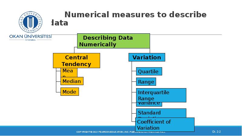 Describing data. Music measures.