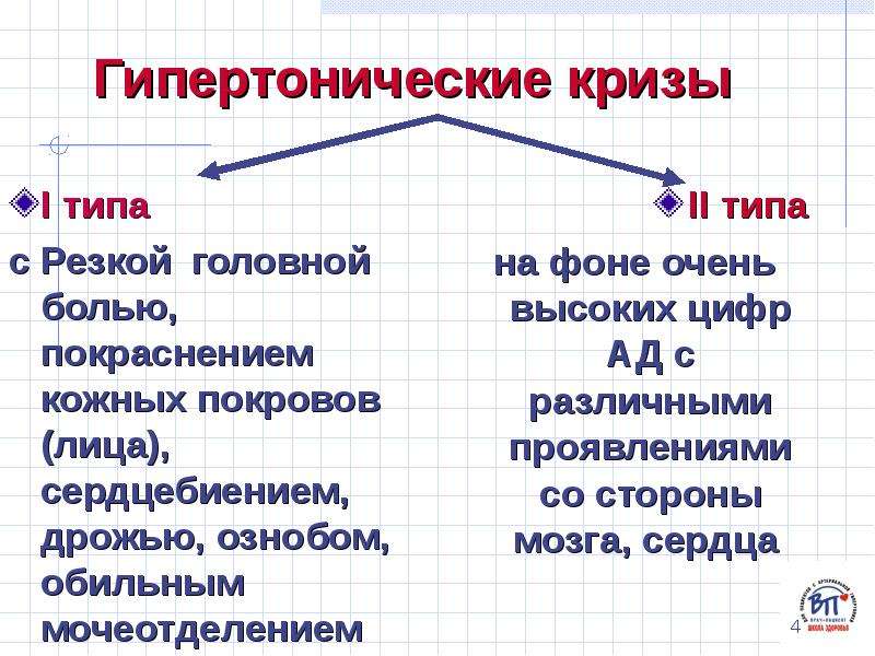 Гипертонический криз что