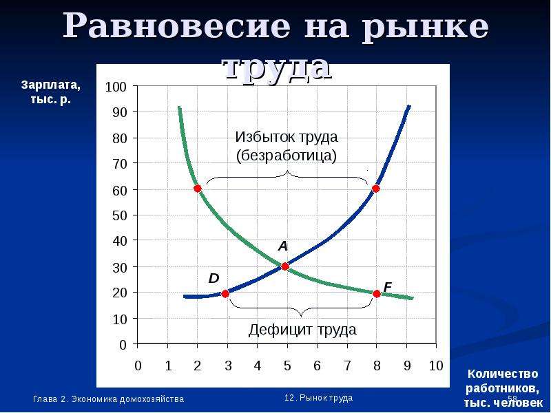 Спрос на труд рисунок