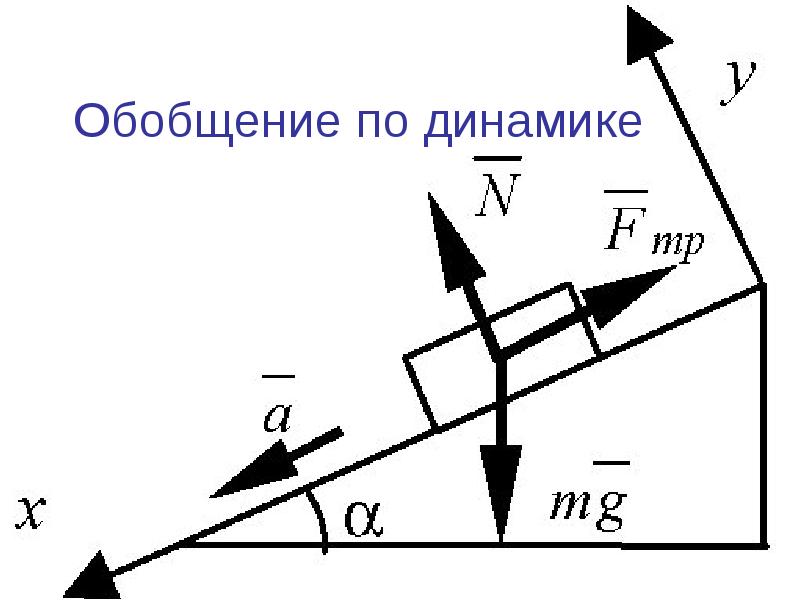 Физика динамика презентация