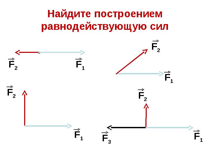 Прямо противоположные силы. Как найти силу равнодействующую силу. Как вычислить равнодействующую сил. Найдите равнодействующую сил. Задачи на равнодействующую силу.