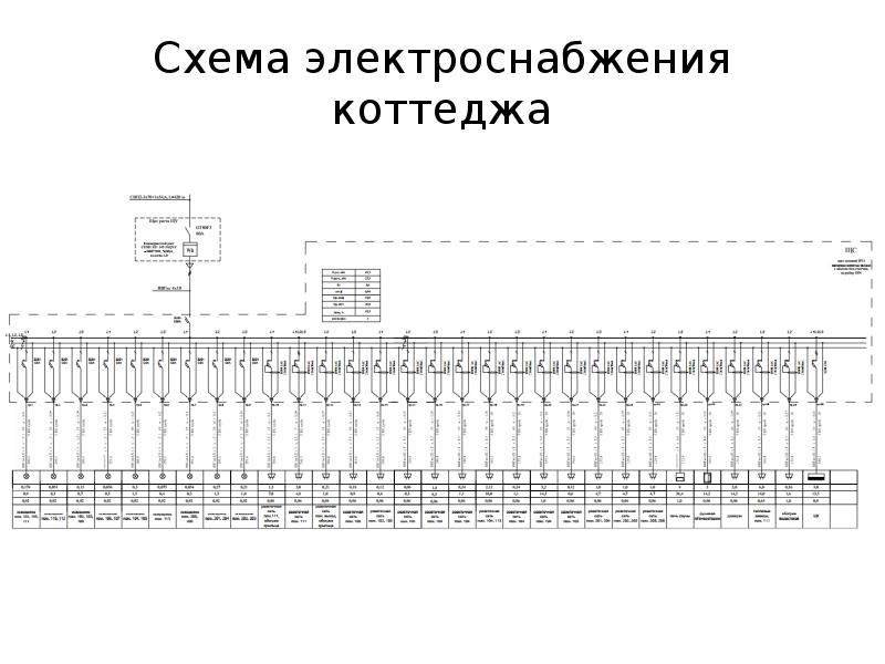 Электроснабжение по временной схеме