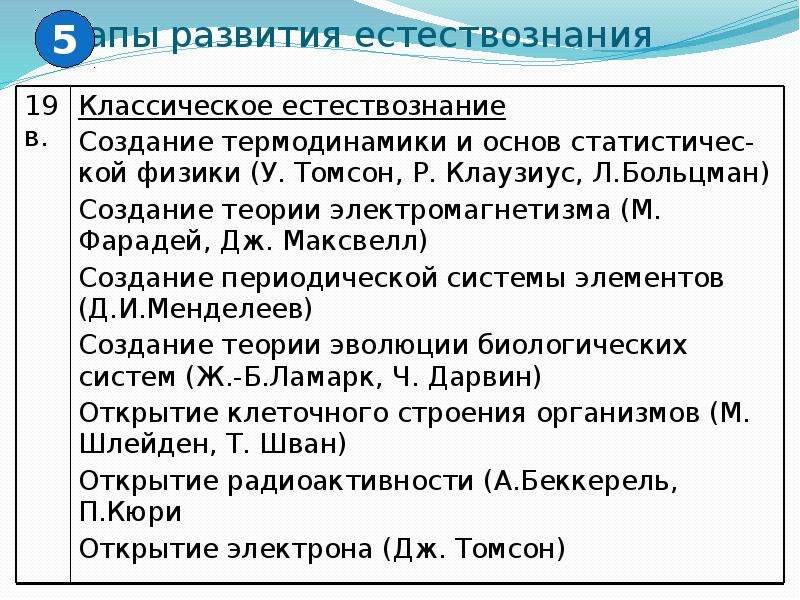 Развитие естествознания. Этапы развития естествознания. Особенности формирования естествознания. Концепция развития в естествознании. Классический этап развития естествознания.