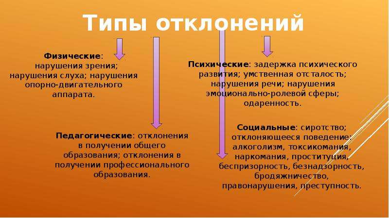 Причины отклонений в развитии схема