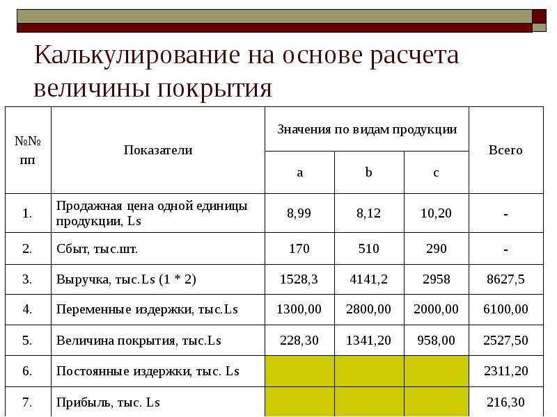 Калькуляция готовой продукции образец