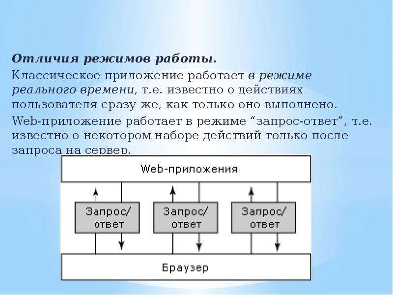 Чем отличаются графики работы