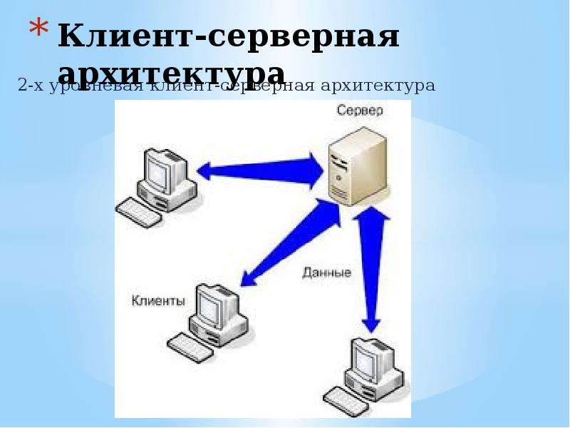 Клиент серверная архитектура