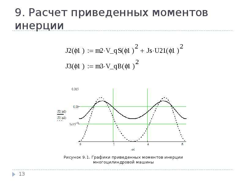 Привожу расчеты. График приведенный момент.