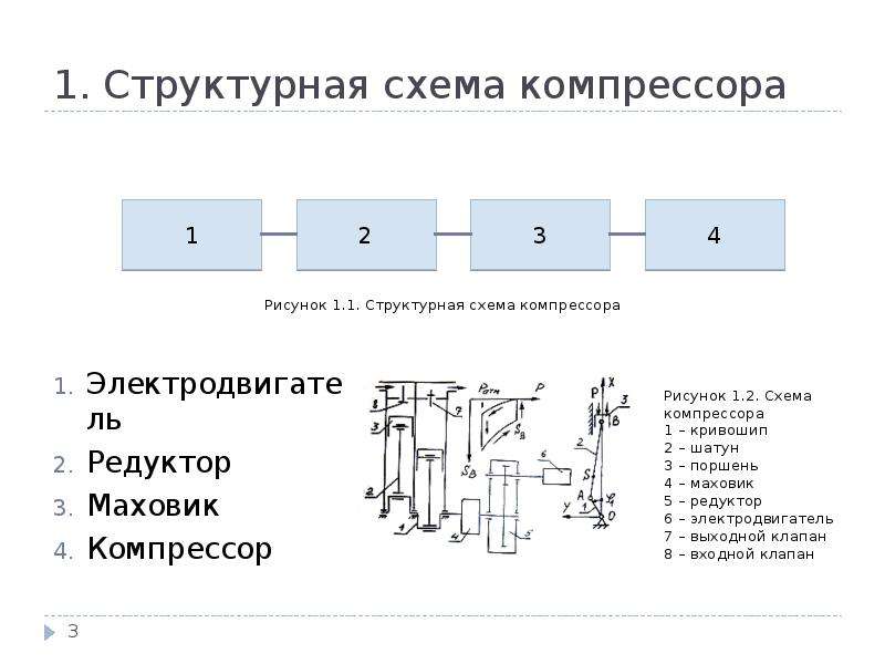 Структурная схема редуктора