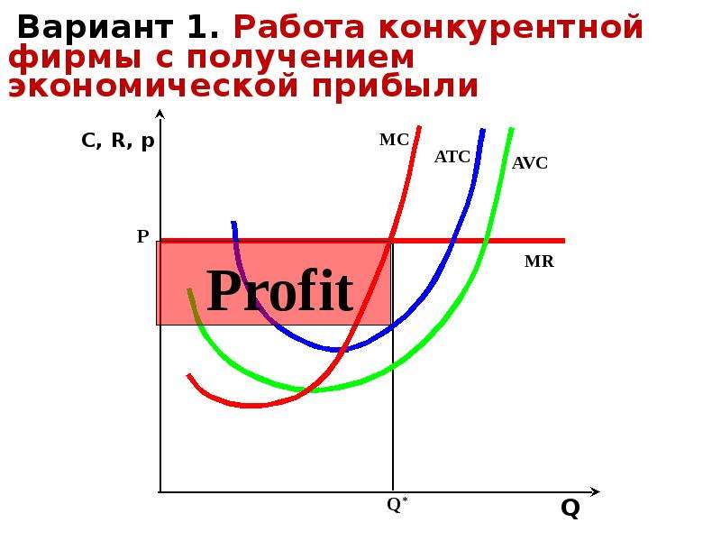 В отличии от конкурентной фирмы. Признаки конкурентной фирмы. Максимум прибыли конкурентной фирмы. Экономические теории прибыли. Конкурентная фирма получает максимальную прибыль при.