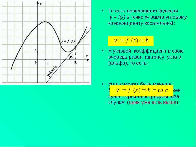 Производная и касательная к графику функции