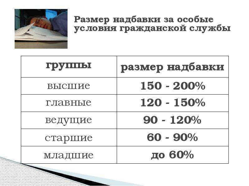 Особые условия службы. Размеры надбавок. Надбавки за особые условия государственной службы. Надбавка за особые условия гражданской службы. Размер надбавки за особые условия.