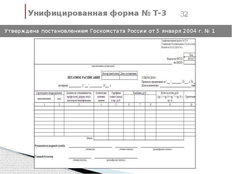 Постановление госкомстата рф 1. Унифицированная форма т-3. Унифицированная форма штатного расписания. Утвержденная форма. Унифицированная форма утверждена для:.