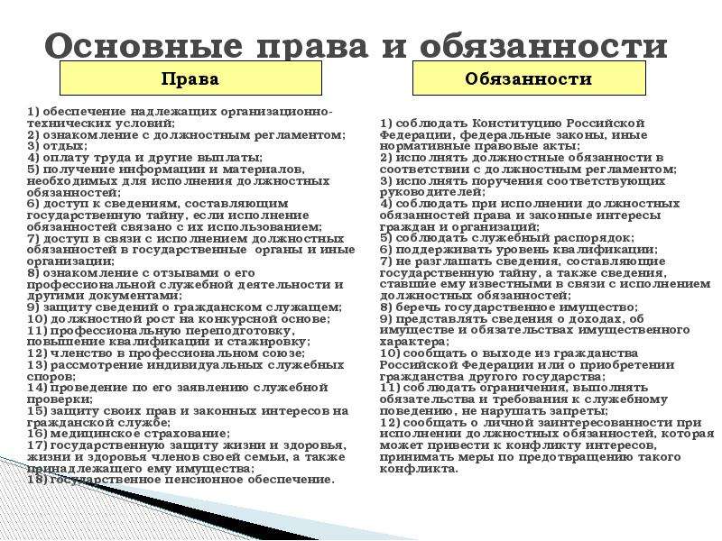 Полномочия класса. Основные права и обязанности психолога. Буржуа права и обязанности. Буржуазия права и обязанности. Права и обязанности студентов таблица.