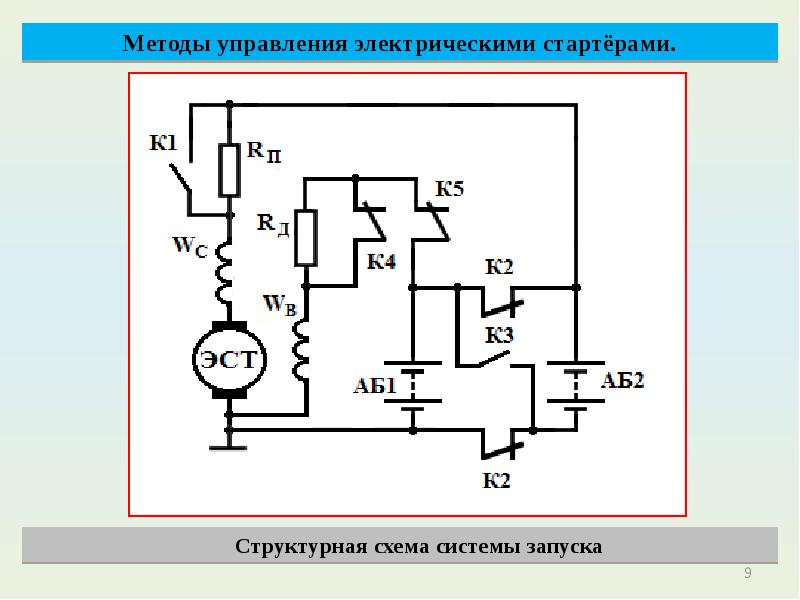 Система запуска. Схема системы запуска. Схема управления электростартером. Способы управления электричеством. Структурная схема системы управления электростартером.