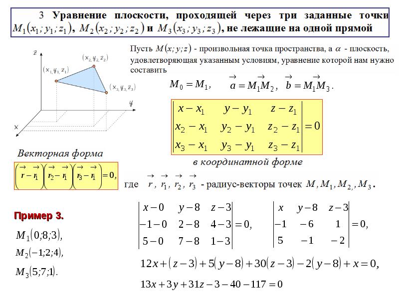 Векторное задание прямых и плоскостей в пространстве проект