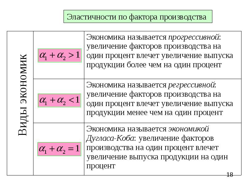 Роль процента в экономике. Экономика в математике. Математические методы в экономике. Математика и экономика связь. Формула мат экономики.