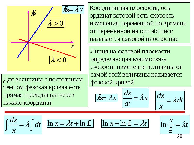 Презентация на тему математика в экономике