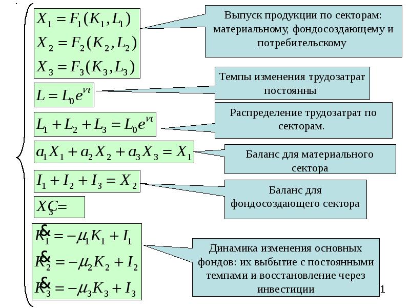 Экономика и математика презентация