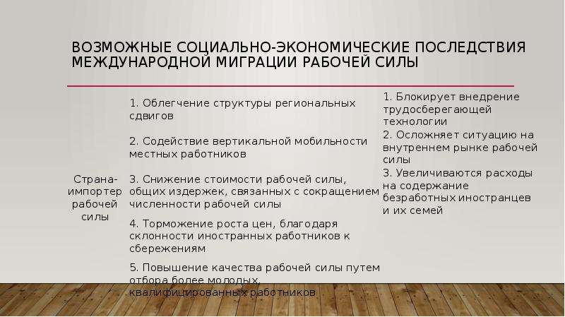 Последствия миграционных процессов для европы. Социально экономические последствия миграции рабочей силы. Последствия международной трудовой миграции. Социальные последствия миграционных процессов.