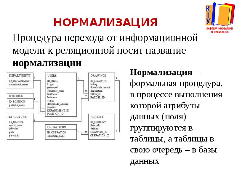 Нормализация проекта базы данных