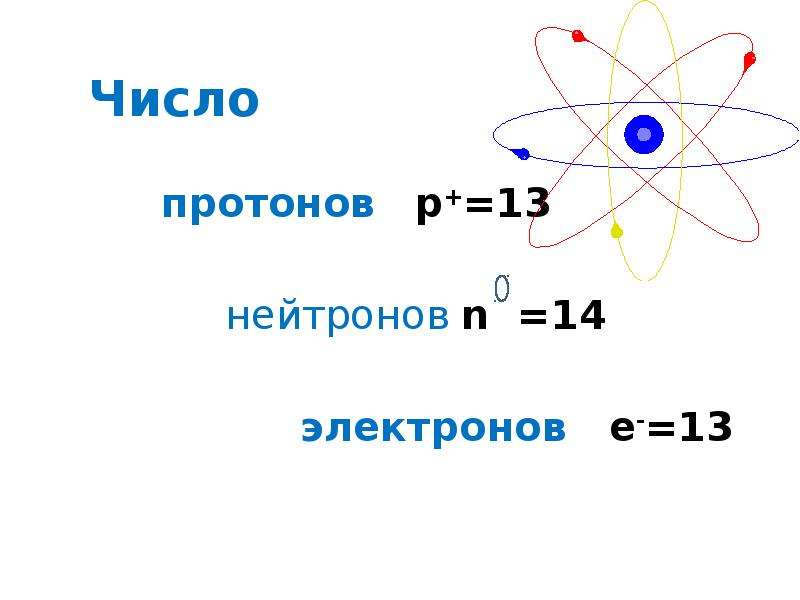 Число протонов нейтронов и электронов.