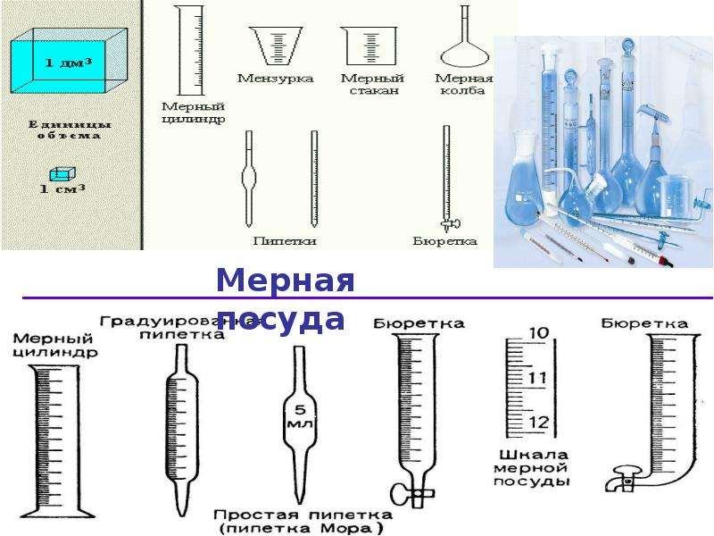 Дилатометрический анализ презентация