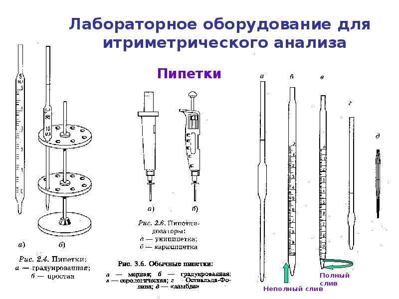 Дилатометрический анализ презентация