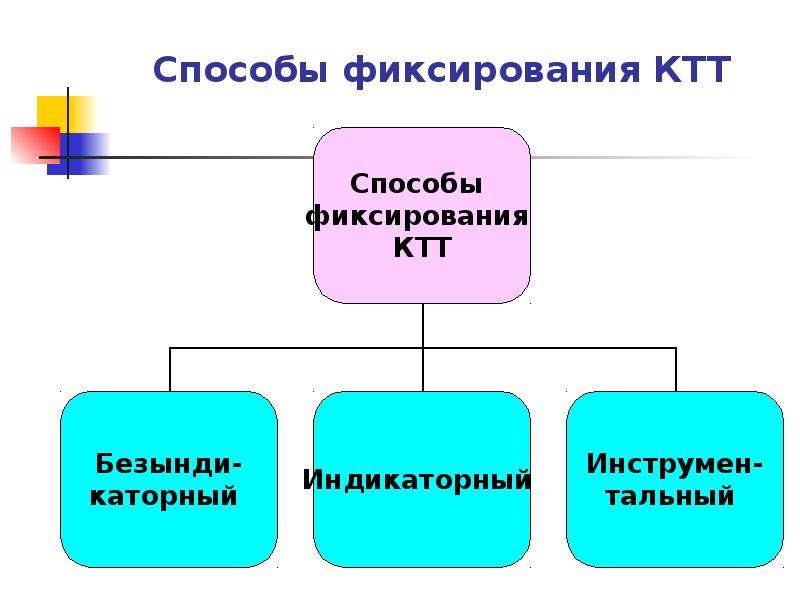 Юнгианский анализ презентация