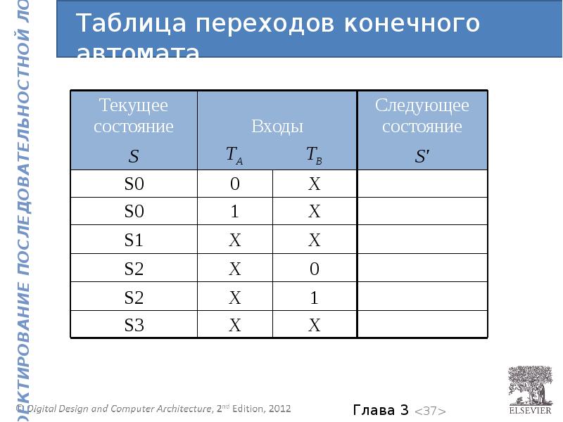 Таблица состояний. Таблица состояний и переходов. Конечный автомат таблица. Таблица переходов конечного автомата. Таблица переходов тестирование.