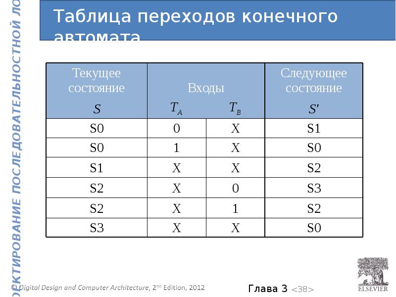 Таблица переходов. Таблица переходов конечного автомата. Таблица состояний и переходов. Таблица переходов тестирование. Таблица переходов схемотехника.