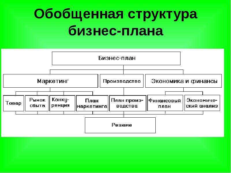 Структура бизнеса