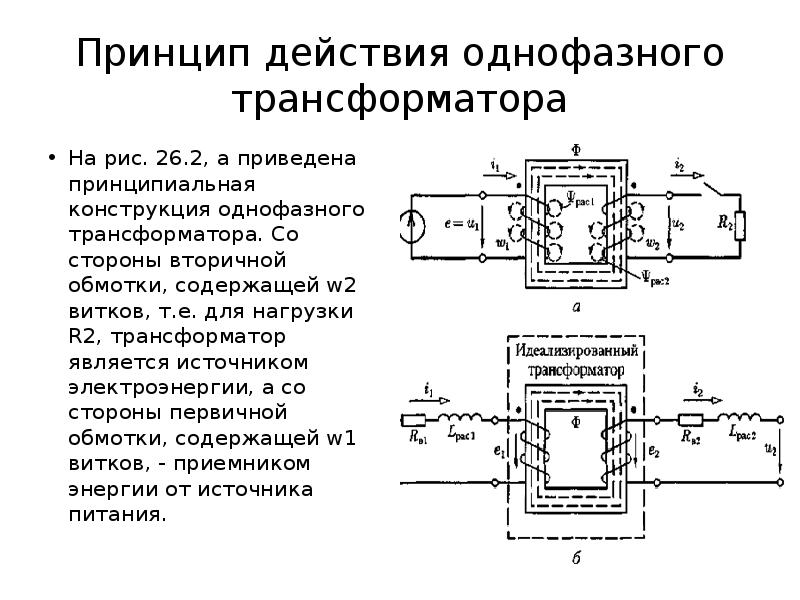 Электромагнитная схема трансформатора