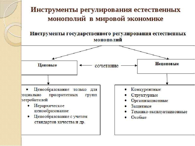 Регулирование монополии. Инструменты регулирования естественных монополий. Гос регулирование естественных монополий. Методы государственного регулирования естественных монополий. Основные методы регулирования естественных монополий.