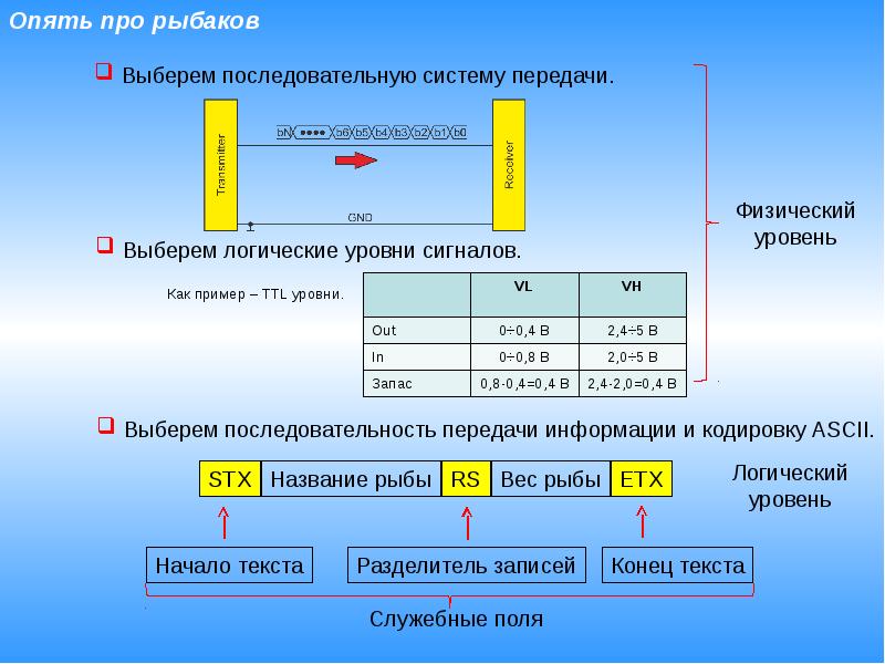 Выберите последовательный. TTL уровень сигнала. Уровни ТТЛ логики. TTL логика уровни. TTL уровни напряжения.