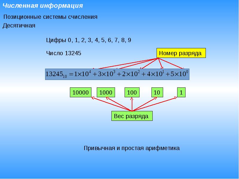 Задача бинарной классификации