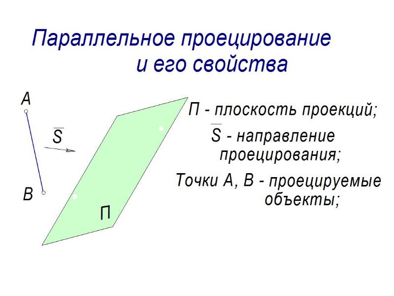 Центральное проецирование. Свойства параллельного проецирования. Свойства центрального и параллельного проецирования. Проецирование основные свойства параллельного проецирования. Свойства центрального проецирования.