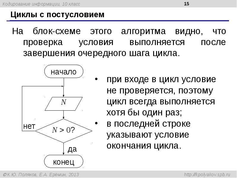 Программирование циклических алгоритмов 8 класс босова презентация