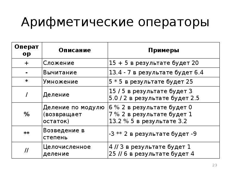 Арифметические и логические операции