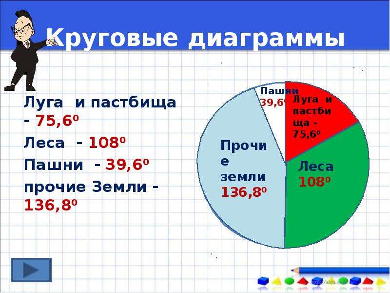 Постройте круговую диаграмму площадей материков земли. Задачи на круговые диаграммы. Круговые диаграммы 4 класс. Круговые диаграммы 5 класс. Задачи на круговые диаграммы 5 класс.