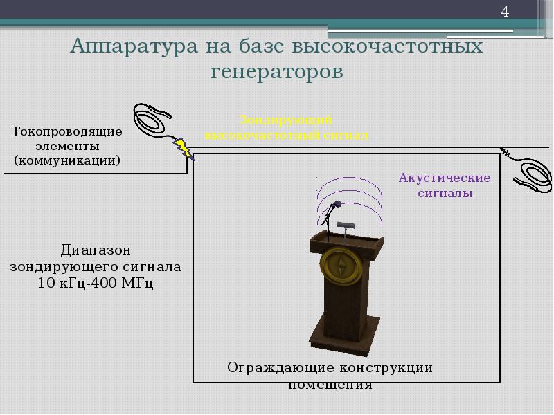 Защита информации от утечки это