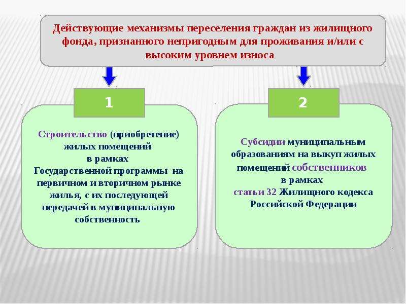 Признаны непригодными. Признано непригодным для проживания справделиво центр.