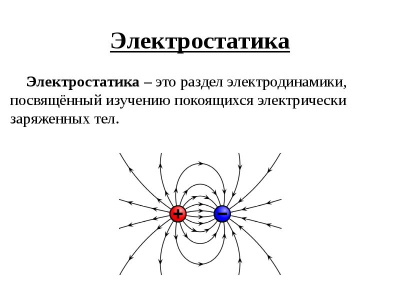 Электродинамика в картинках