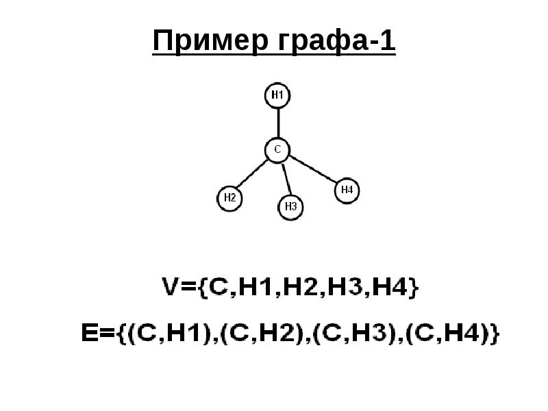 Слушать графа