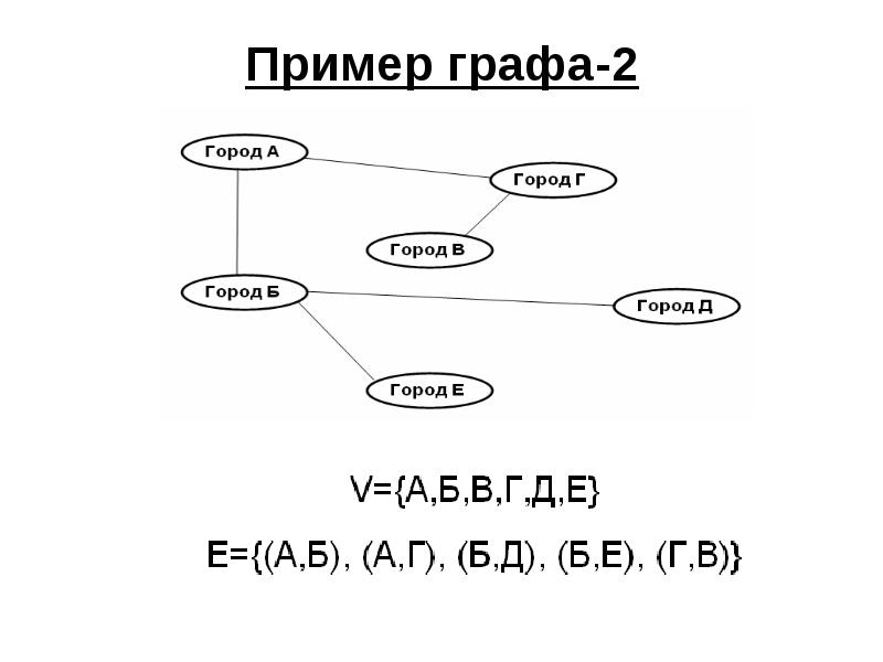 Графе 2