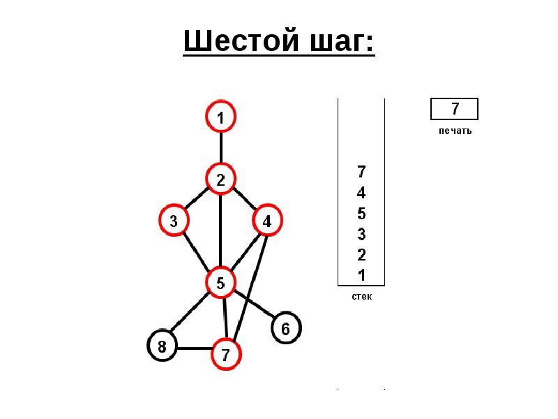 6 шагов