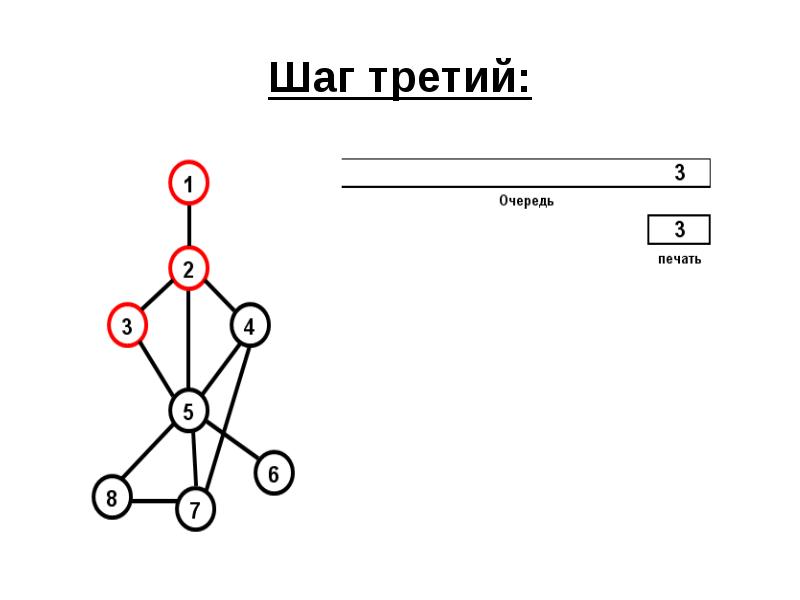 Графы презентация. Графы математика 6 класс. Графы реферат. Графы презентация 7 класс.