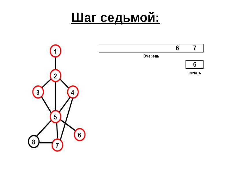 7 шагов на карте