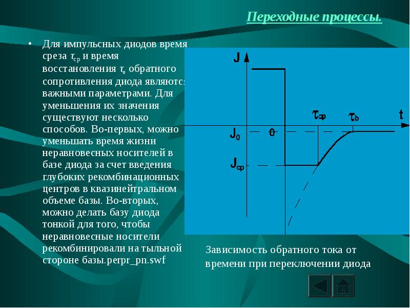 Импульсные диоды презентация